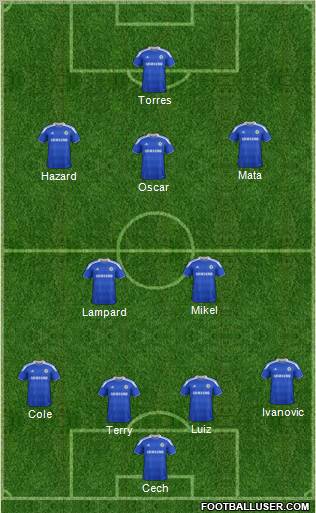 Chelsea Formation 2012