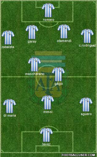 Argentina Formation 2012