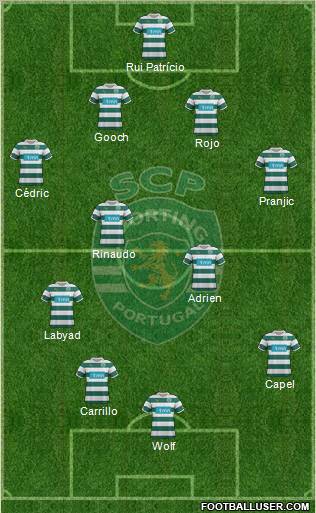 Sporting Clube de Portugal - SAD Formation 2012