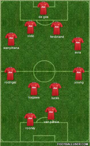Manchester United Formation 2012