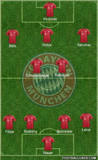 FC Bayern München Formation 2012