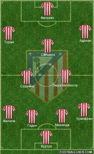 C. Atlético Madrid S.A.D. Formation 2012