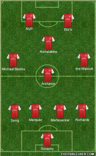 Arsenal Formation 2012