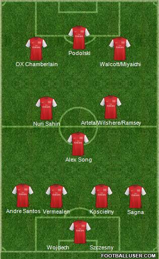 Arsenal Formation 2012