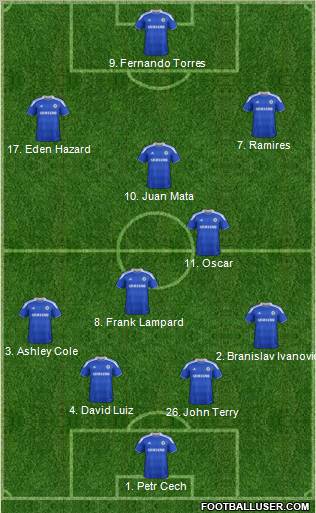 Chelsea Formation 2012