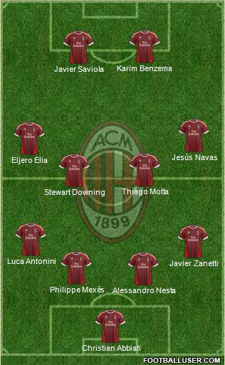 A.C. Milan Formation 2012