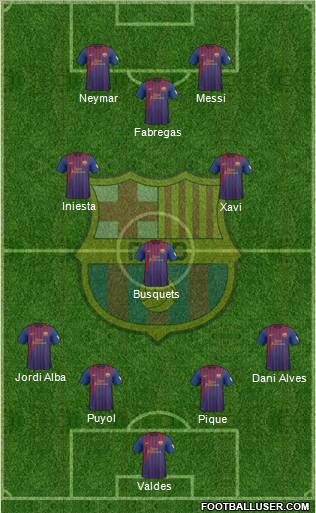 F.C. Barcelona Formation 2012
