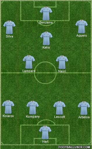 Manchester City Formation 2012