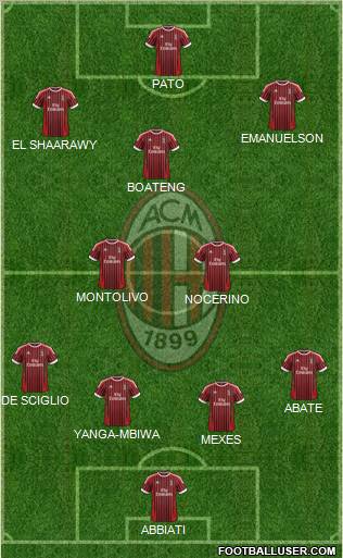 A.C. Milan Formation 2012