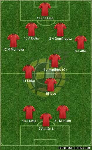 Spain Formation 2012