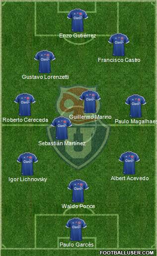 CF Universidad de Chile Formation 2012