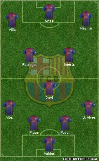 F.C. Barcelona Formation 2012