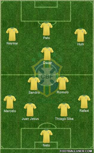Brazil Formation 2012