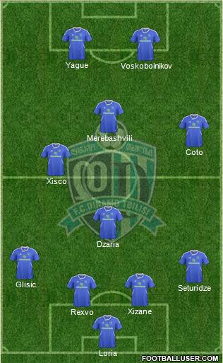 Dinamo Tbilisi Formation 2012