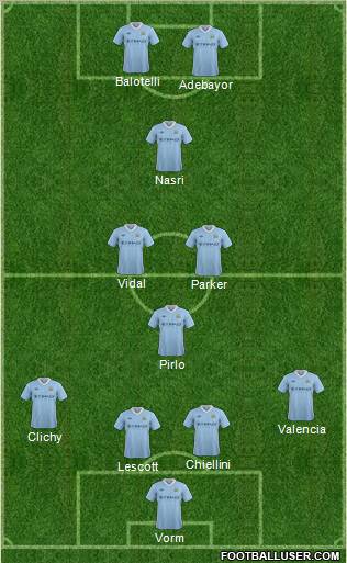 Manchester City Formation 2012