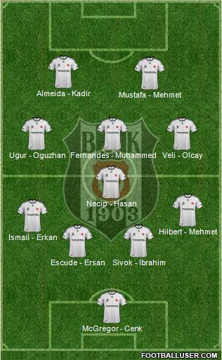 Besiktas JK Formation 2012