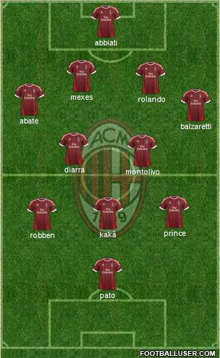 A.C. Milan Formation 2012
