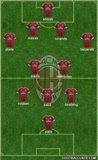 A.C. Milan Formation 2012