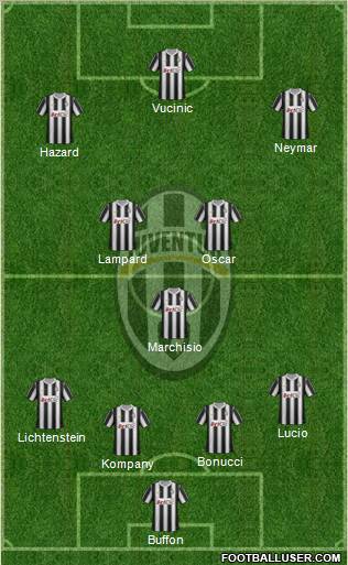 Juventus Formation 2012
