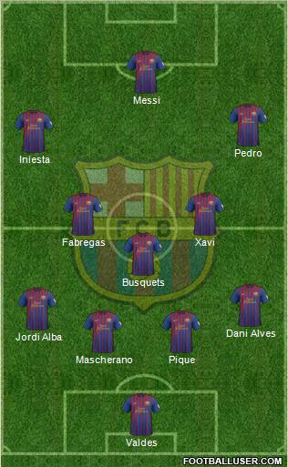 F.C. Barcelona Formation 2012