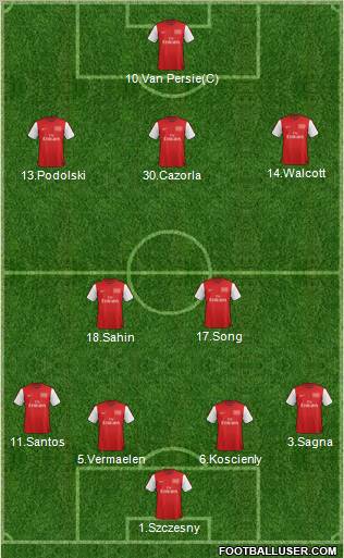Arsenal Formation 2012