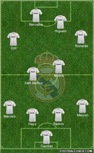 Real Madrid C.F. Formation 2012