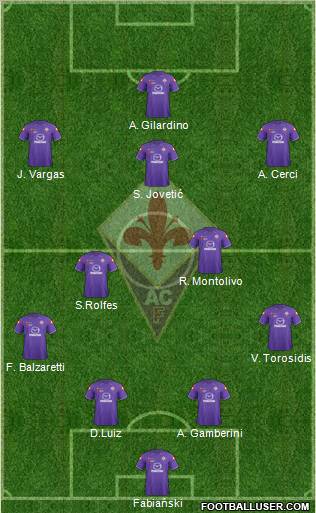 Fiorentina Formation 2012