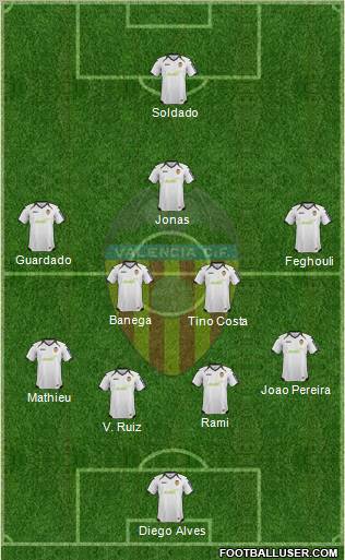 Valencia C.F., S.A.D. Formation 2012
