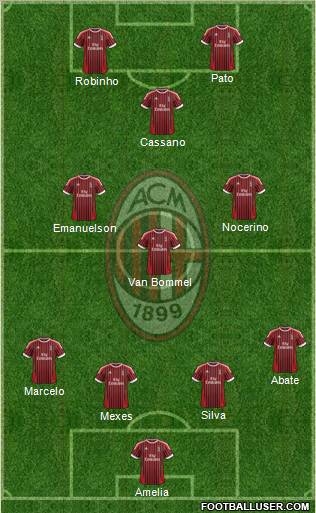 A.C. Milan Formation 2012