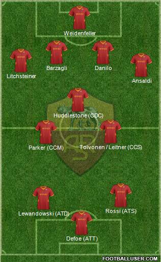 AS Roma Formation 2012