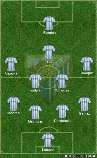 Málaga C.F., S.A.D. Formation 2012