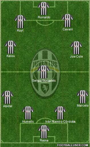 Juventus Formation 2012