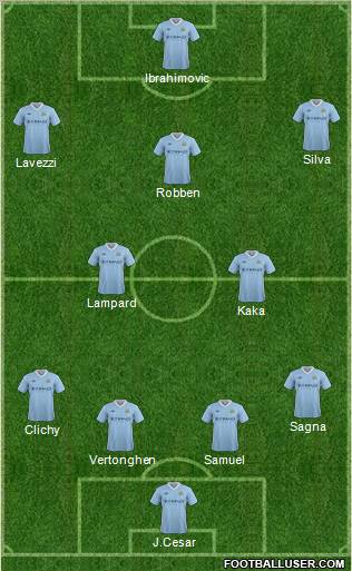 Manchester City Formation 2012