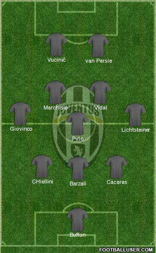 Juventus Formation 2012