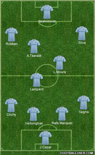 Manchester City Formation 2012