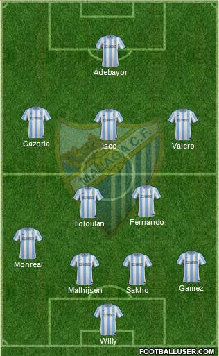 Málaga C.F., S.A.D. Formation 2012