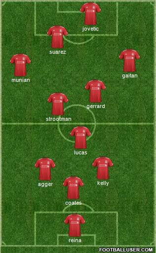 Liverpool Formation 2012
