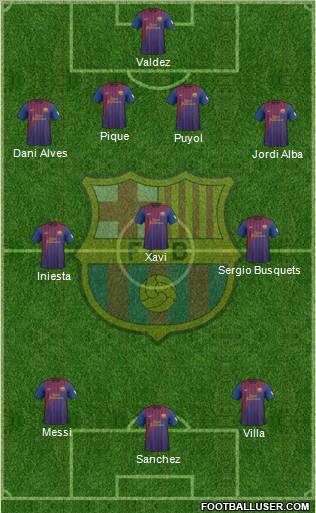 F.C. Barcelona Formation 2012