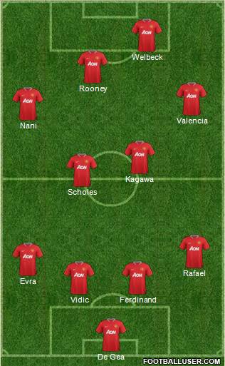Manchester United Formation 2012