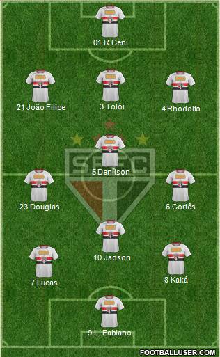 São Paulo FC Formation 2012