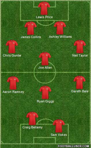 Wales Formation 2012