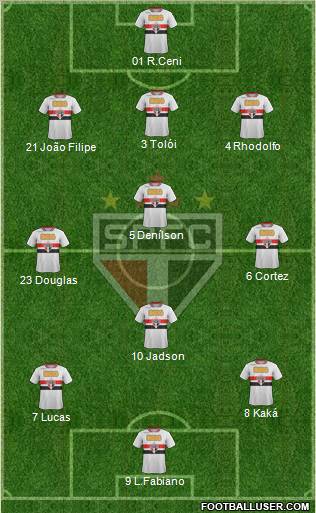 São Paulo FC Formation 2012