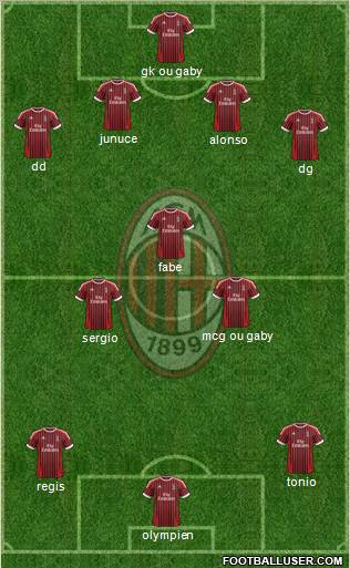 A.C. Milan Formation 2012