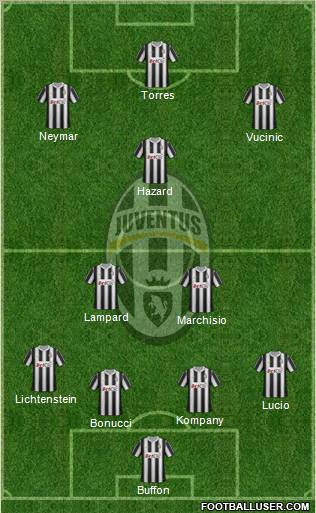 Juventus Formation 2012