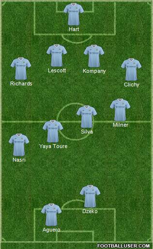 Manchester City Formation 2012