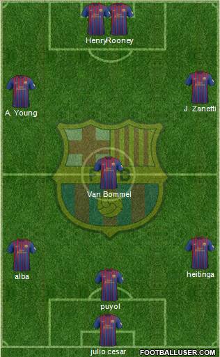 F.C. Barcelona Formation 2012