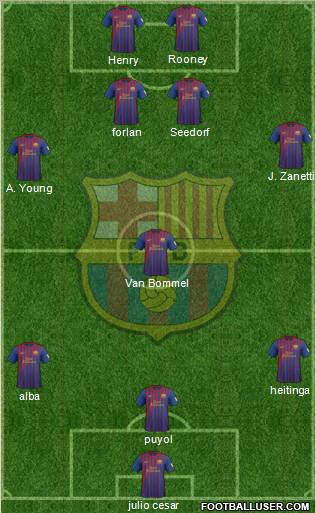 F.C. Barcelona Formation 2012