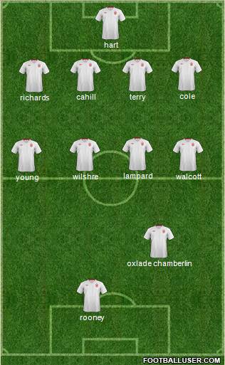 England Formation 2012