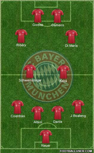 FC Bayern München Formation 2012
