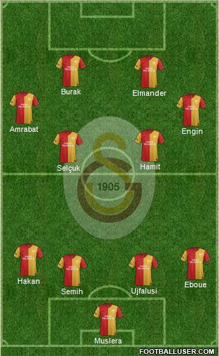 Galatasaray SK Formation 2012